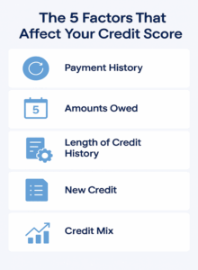 The 5 Factors That Affect Your Credit Score